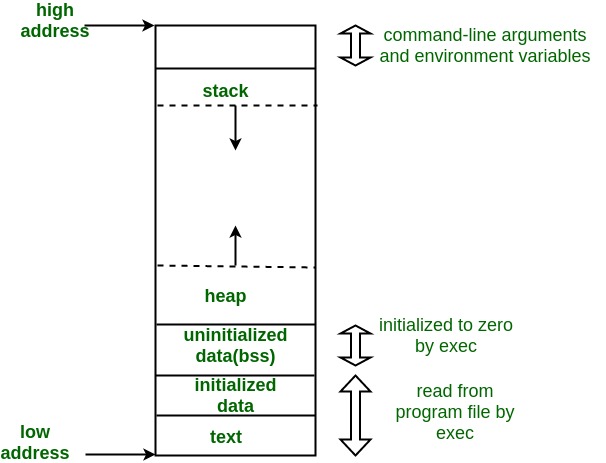 memory-layout-c